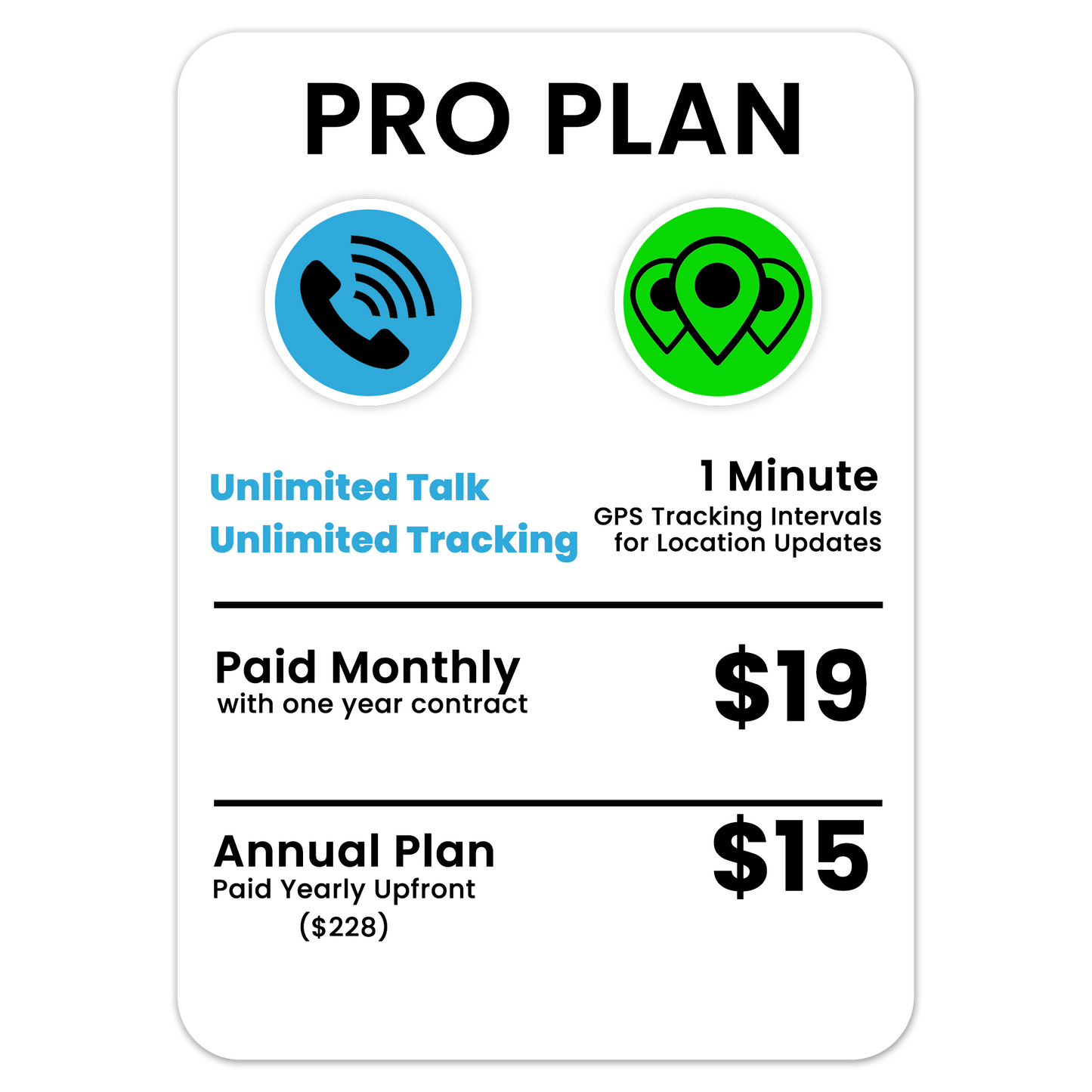 Kids GPS Tracker: Safety Wearable