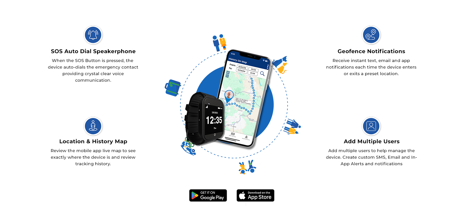 Senior SOS Smartwatch Features